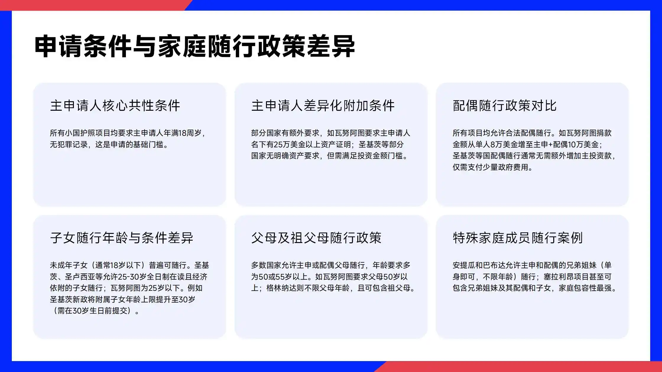 萨摩亚护照申根：免签90天，欧洲通行便利