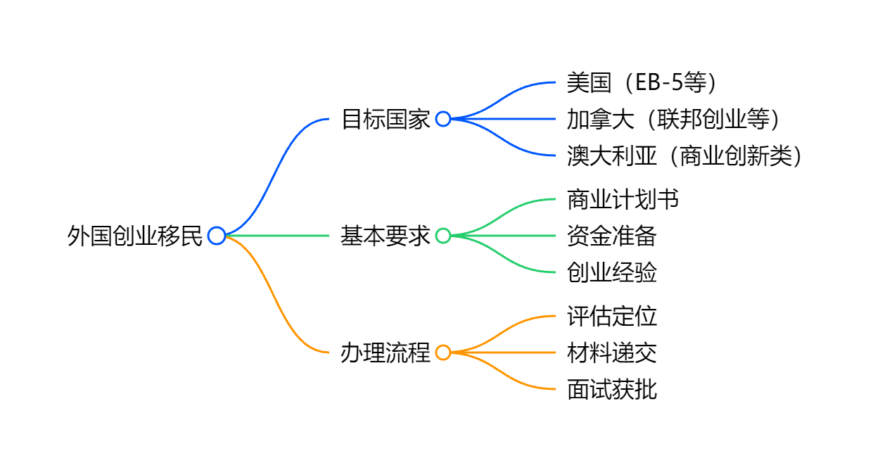 希腊移民计划购房与捐赠项目拒签案例复盘解析