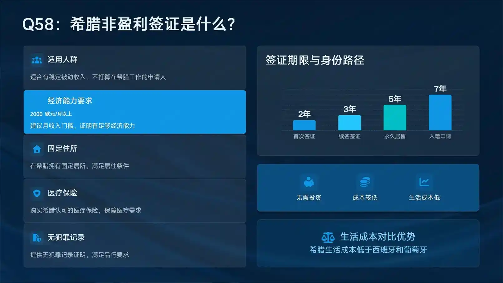 初创小微企业主适合圣多美和普林西比还是英国投资签证？