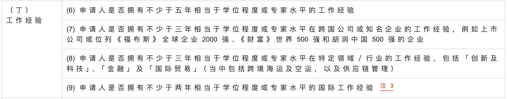 香港优才工作经验要求