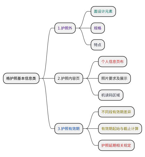 格鲁吉亚护照在世界范围内的认可度如何？