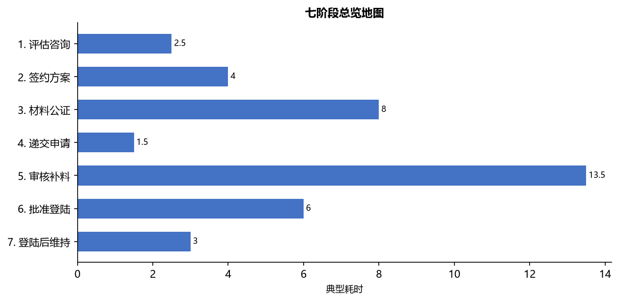 移民
