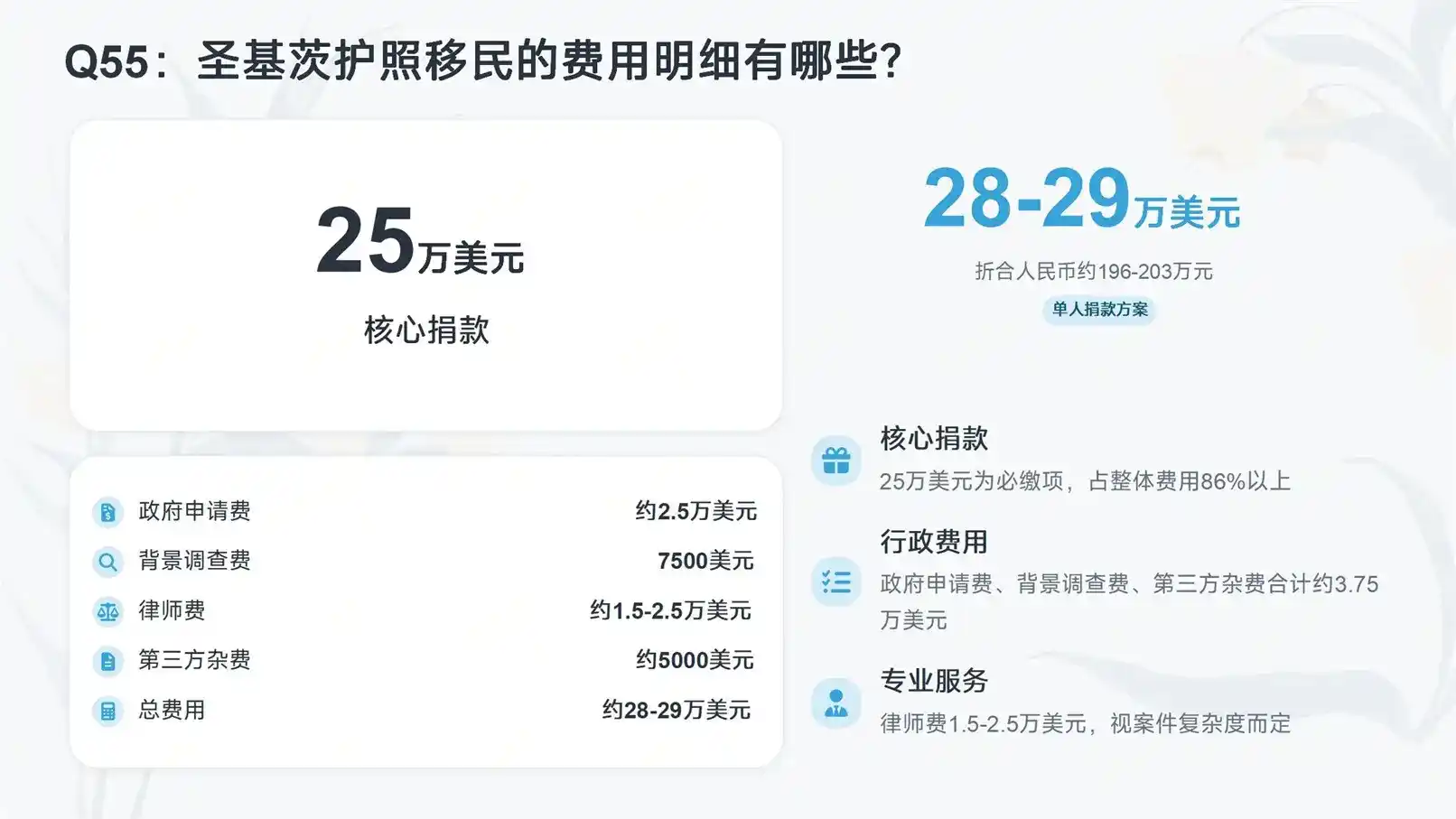360万人民币！土耳其存款，12个月拿大国护照