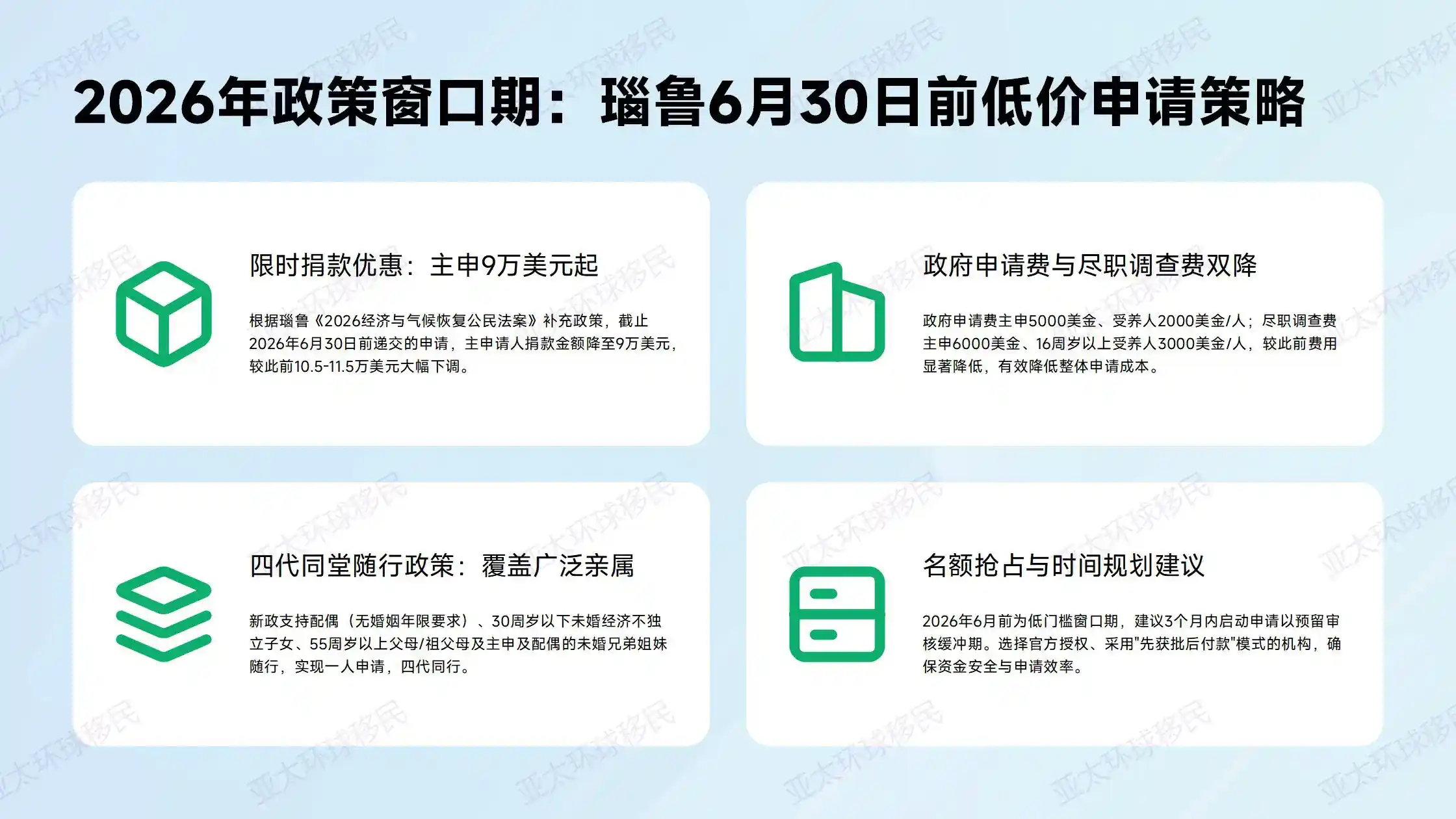 2026年南华中产移民最后一年申请趋势