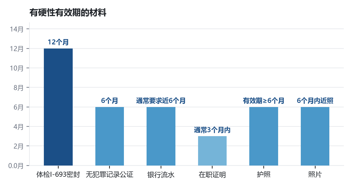 移民