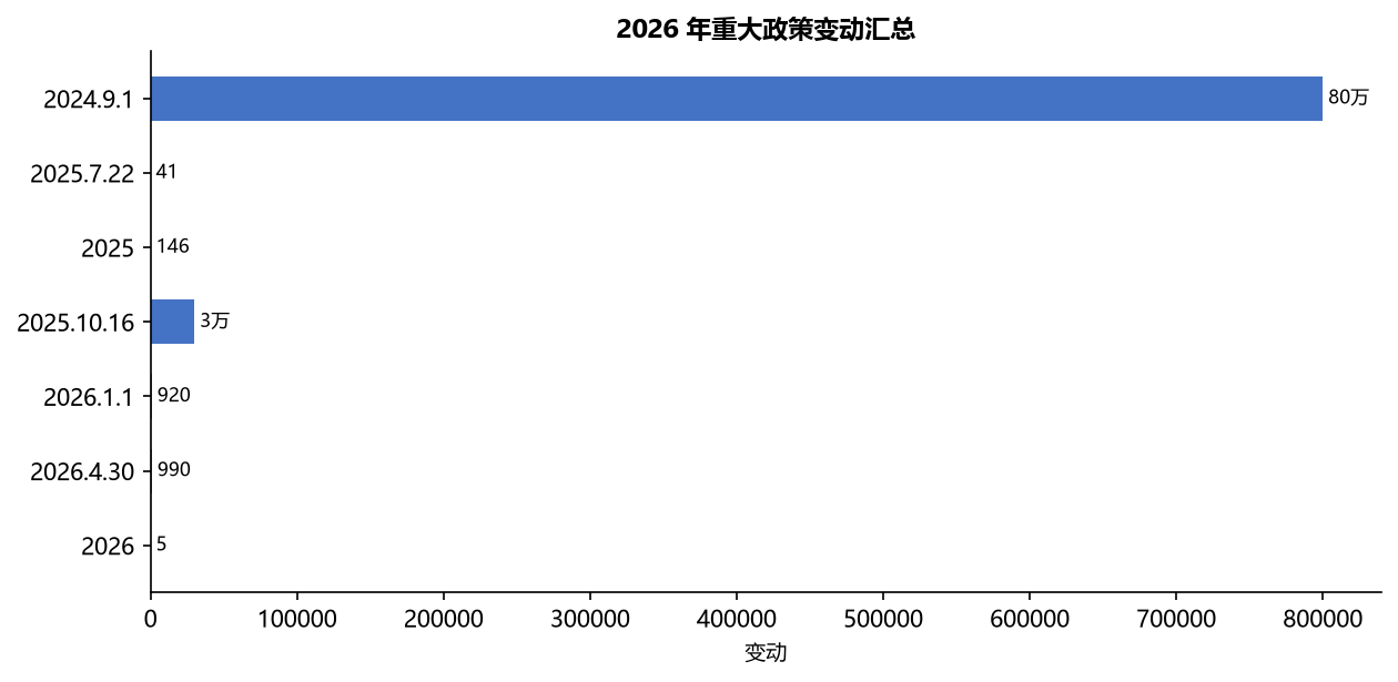 移民
