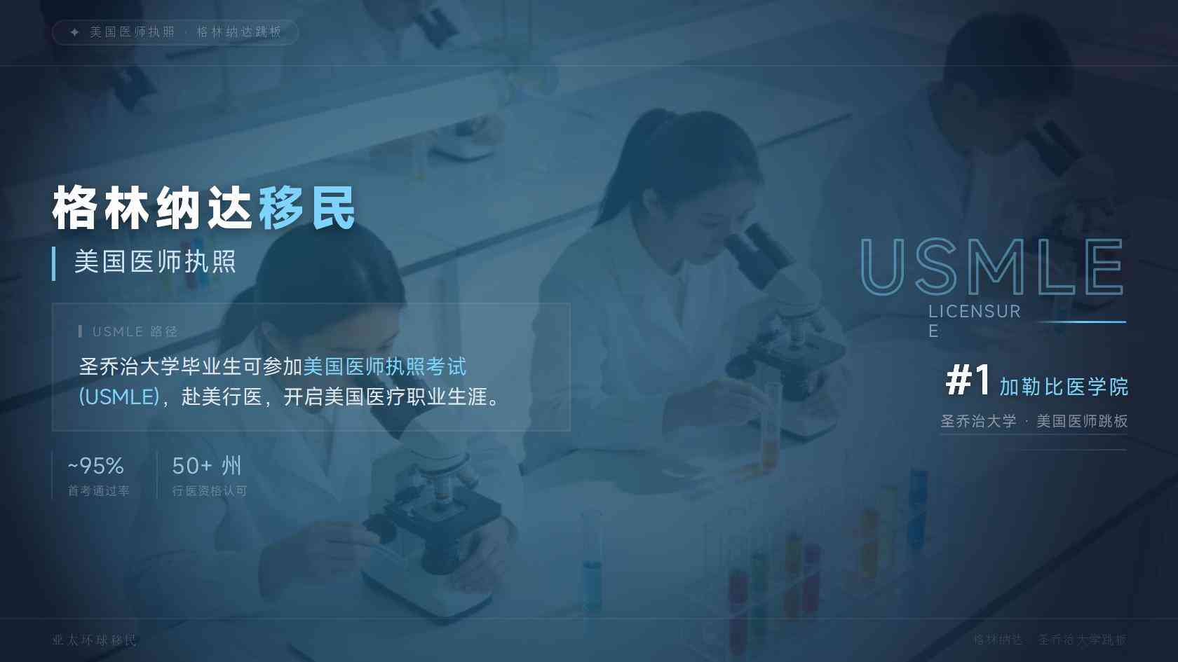 格林纳达移民官方申请入口分几步？真实经历分享