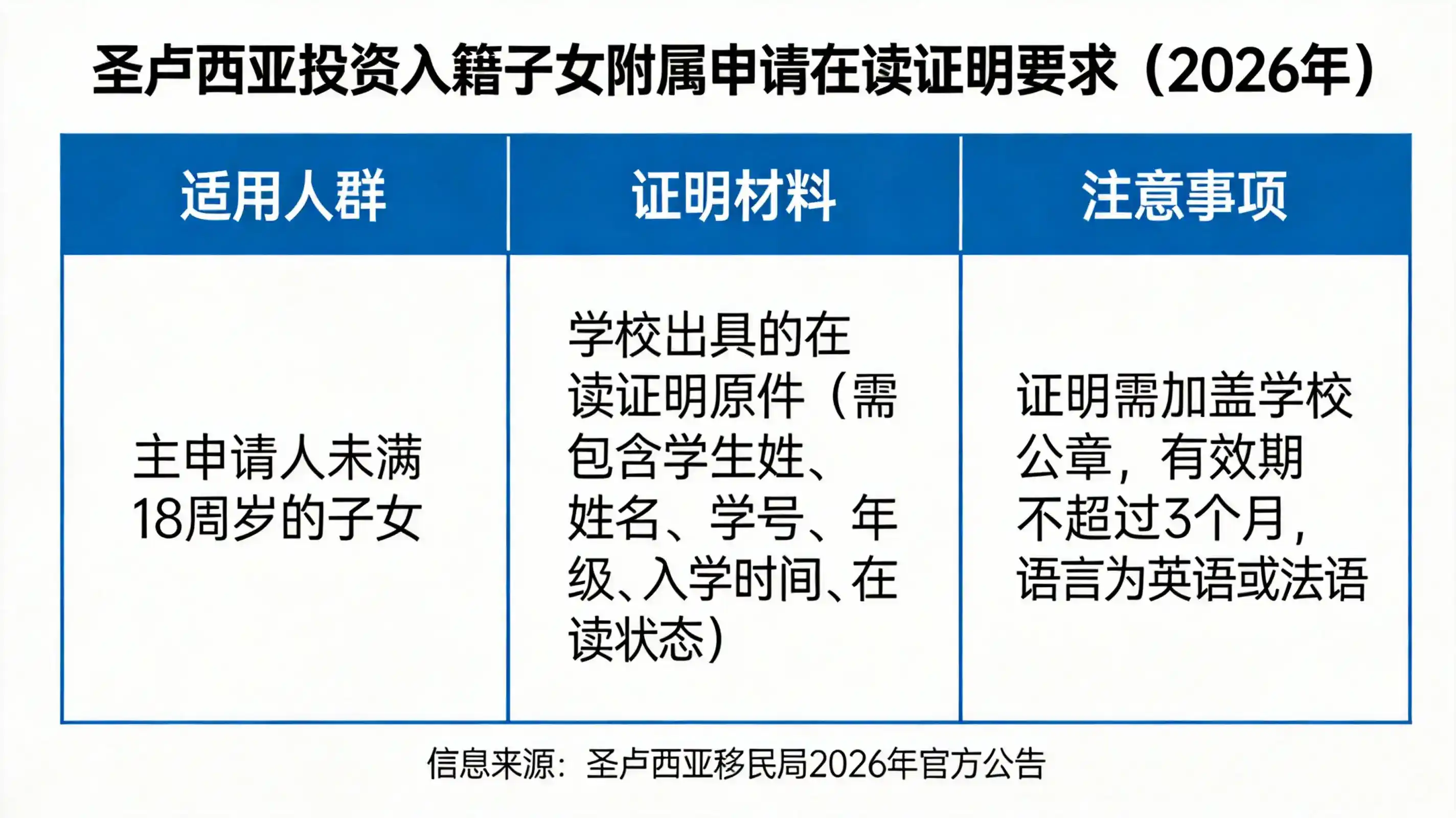 圣卢西亚护照移民费用：是否免签香港？