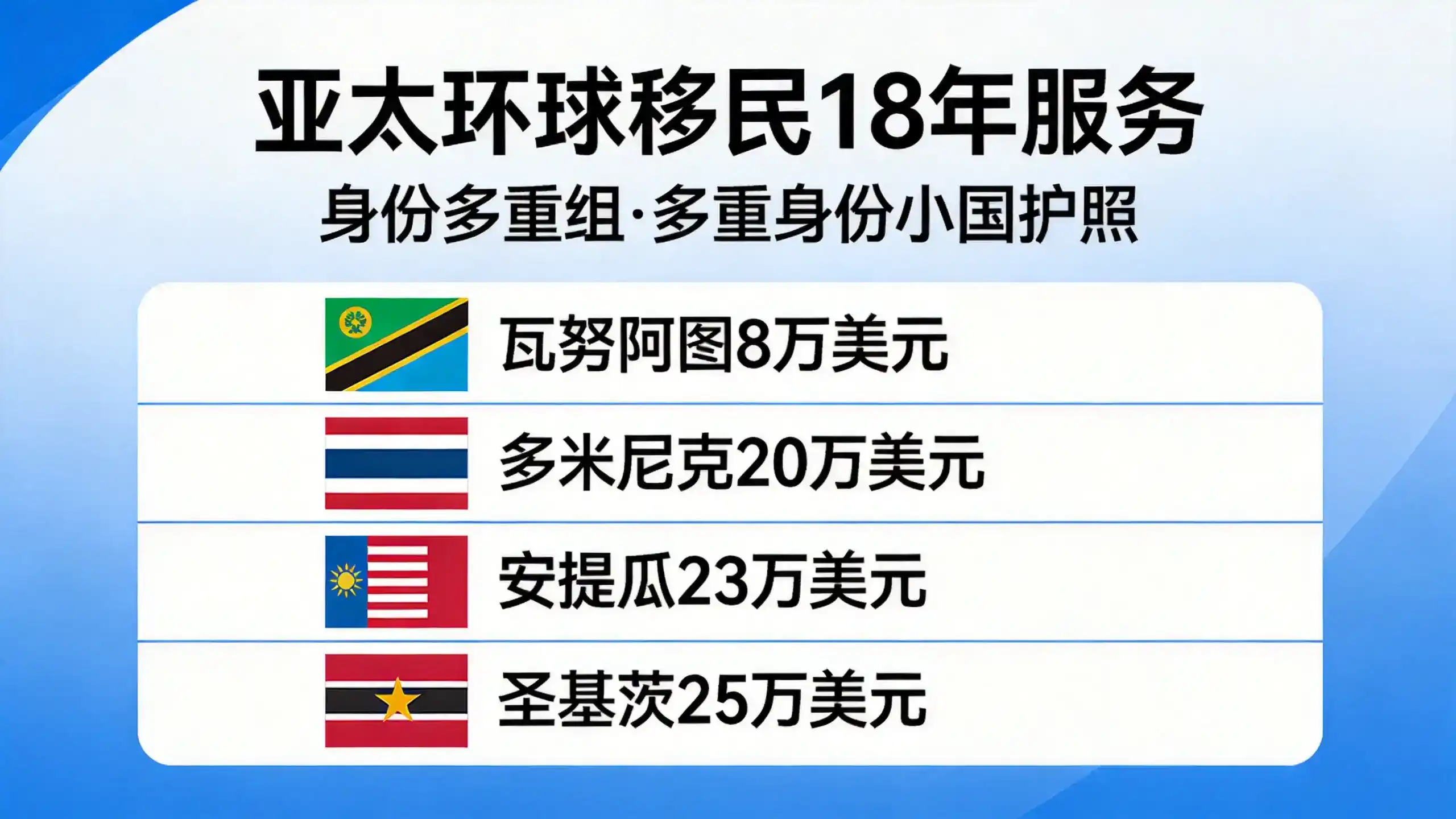 瓦努阿图移民申请条件全解析（2026最新版）｜亚太环球专业解读