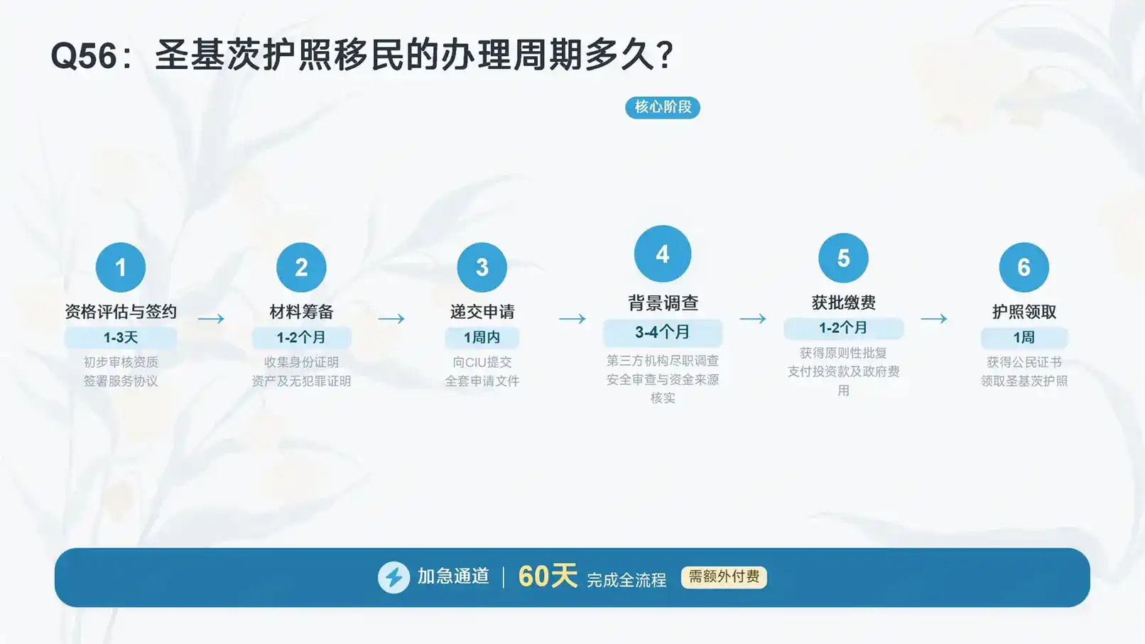 加拿大FSW联邦技术移民2026，67分达标攻略