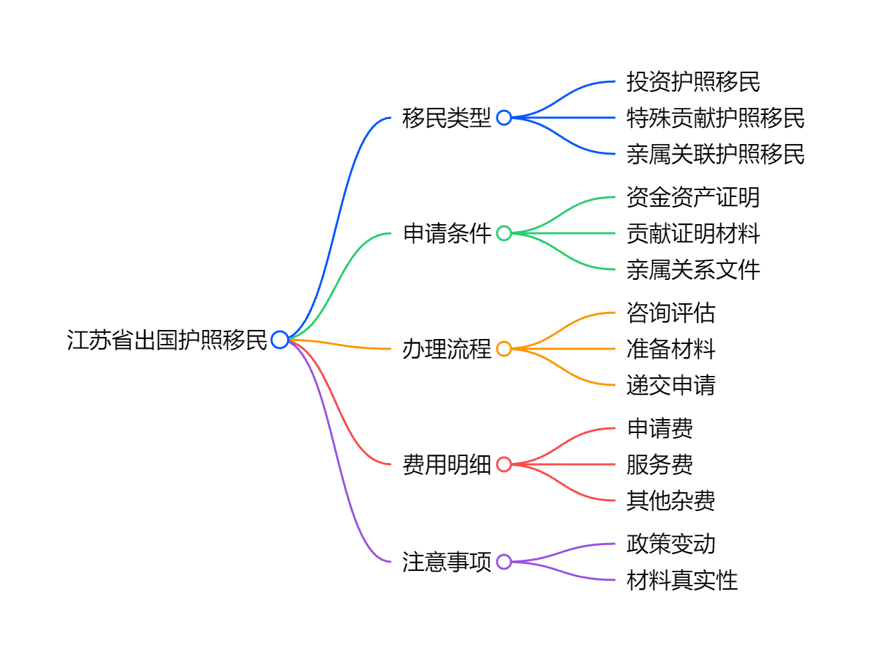 新西兰团聚移民条件是什么担保人收入与健康审查新规