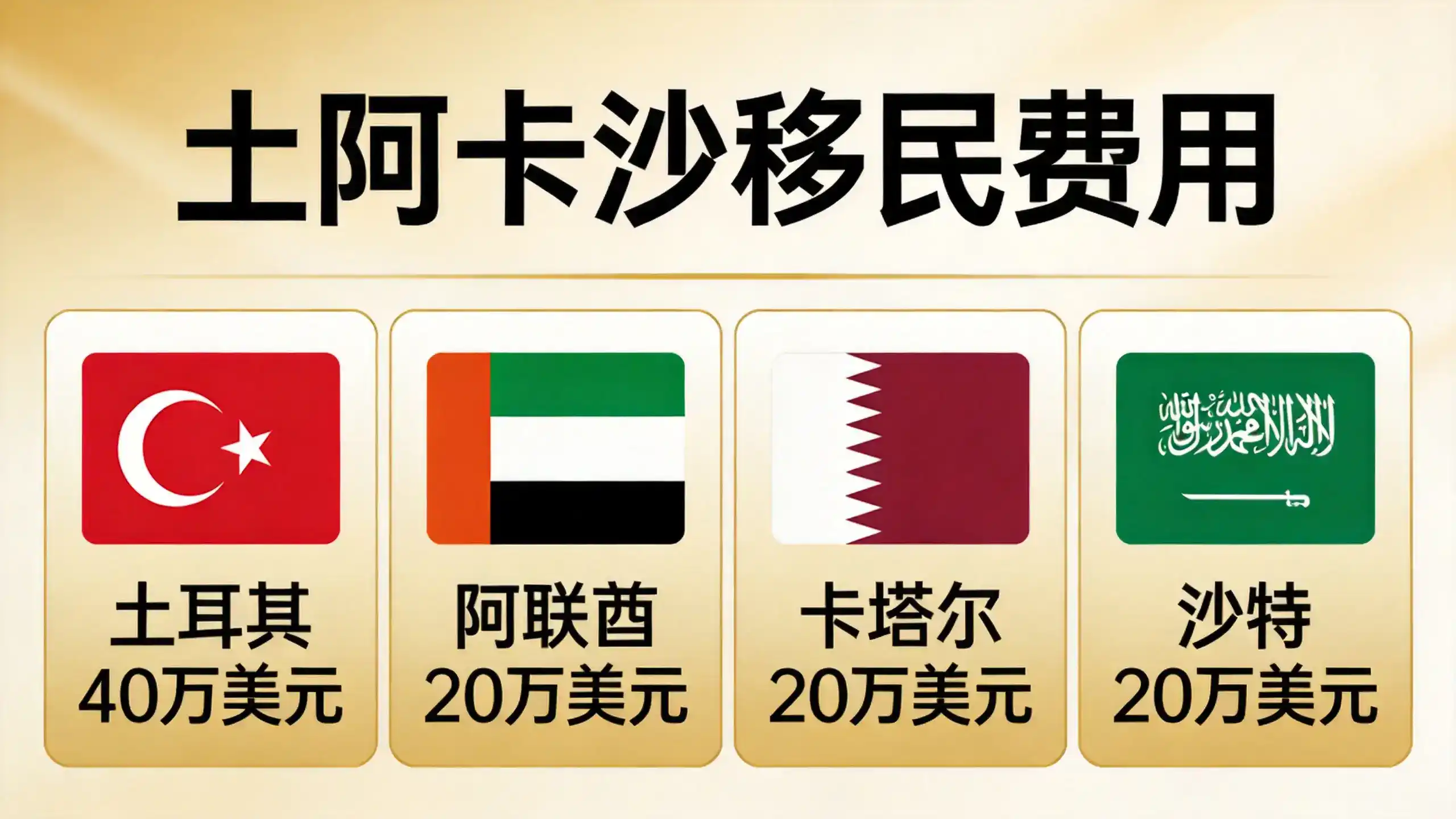 马耳他移民政策分析（2026最新版）｜亚太环球专业解读