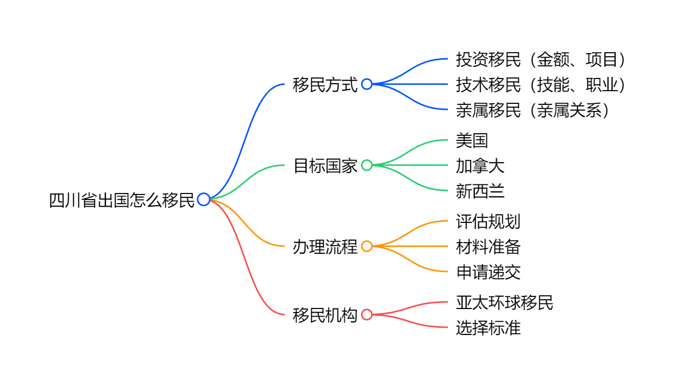 内地人移民瓦努阿图的条件与资产隔离对策