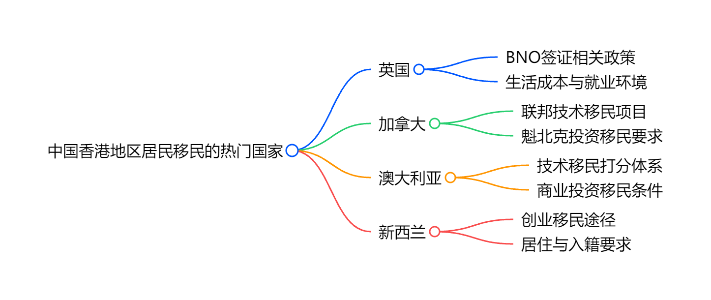 葡萄牙D7移民政策调整后的办理流程