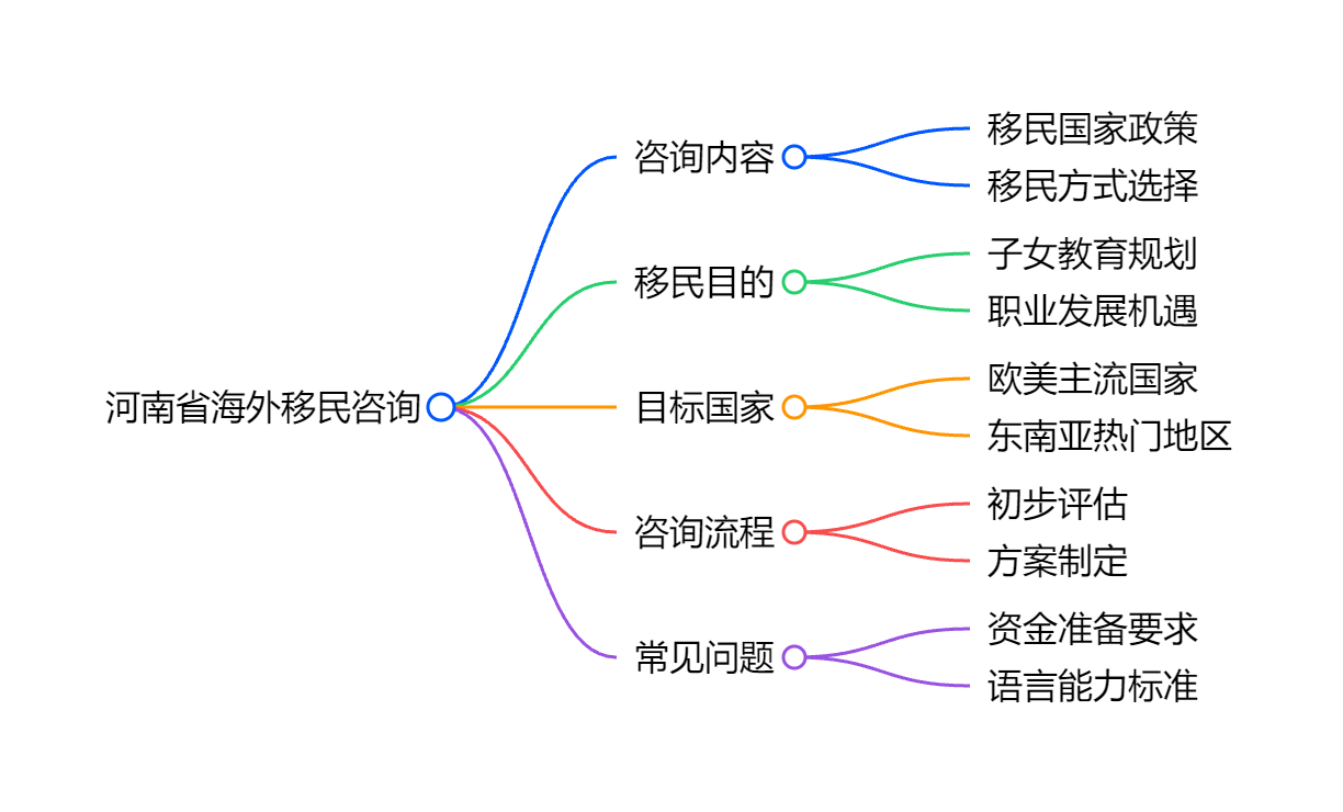 C9卡拿到申请绿卡多长时间审理周期与材料补交建议