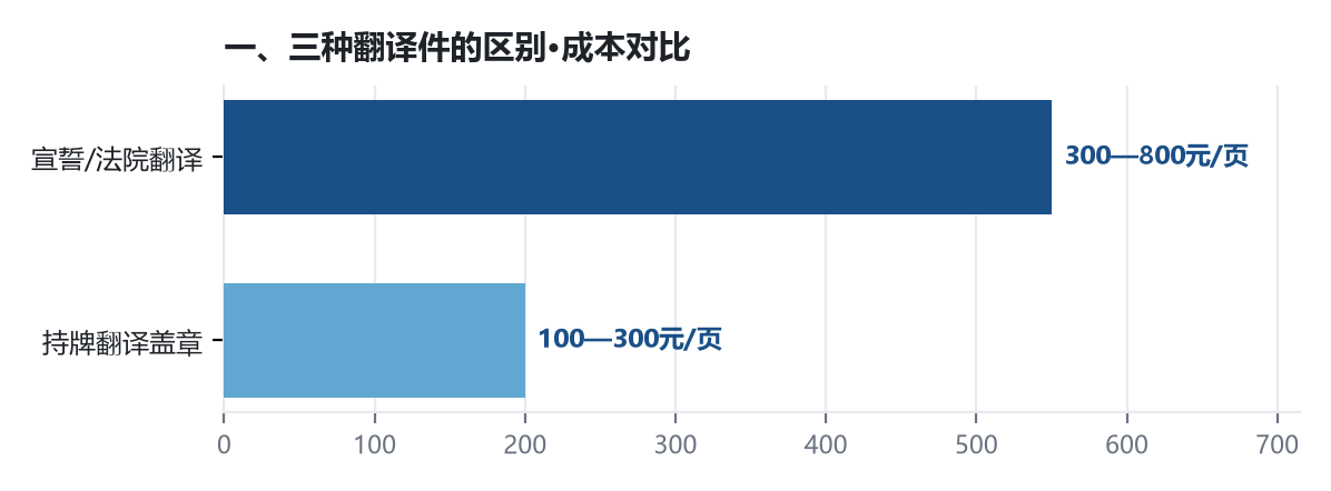 移民