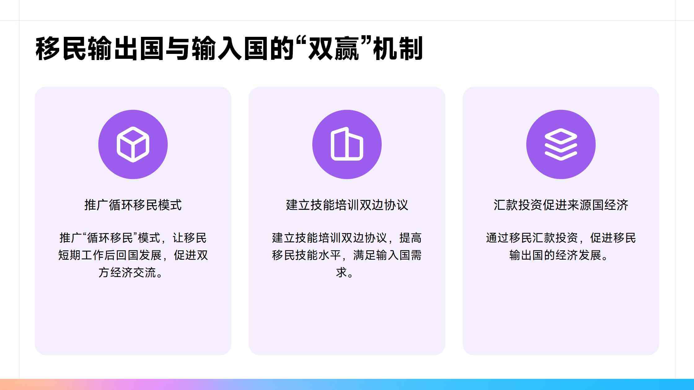 移民