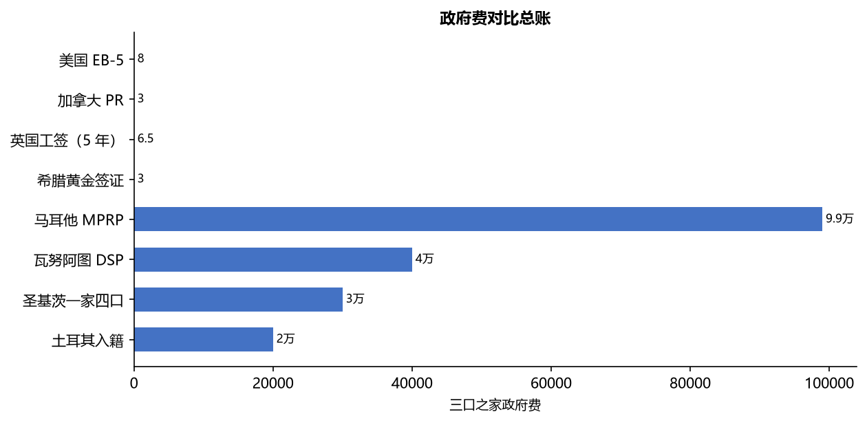 移民
