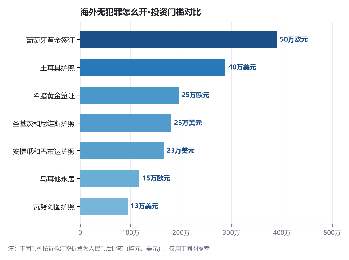 移民