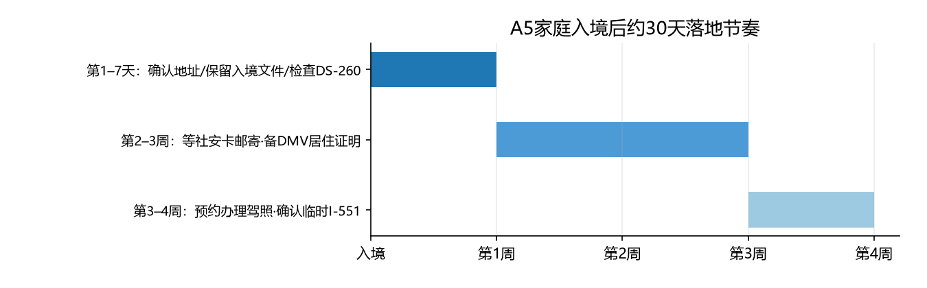 美国