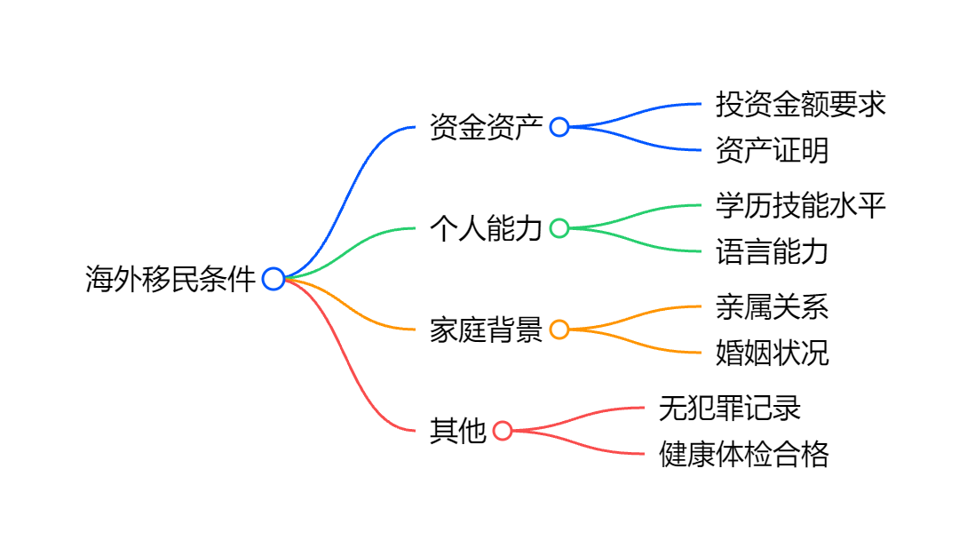 瓦努阿图护照移民的流程及身份备用价值解析