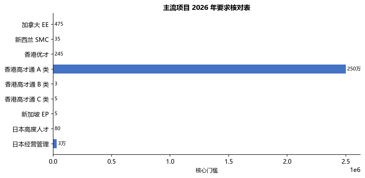 移民