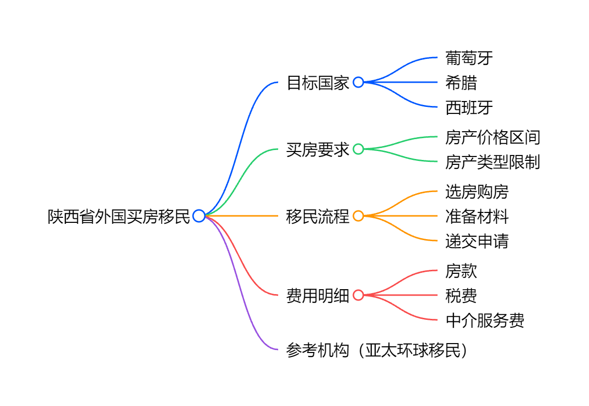 葡萄牙移民真的好吗？详解2024葡萄牙移民条件、政策！