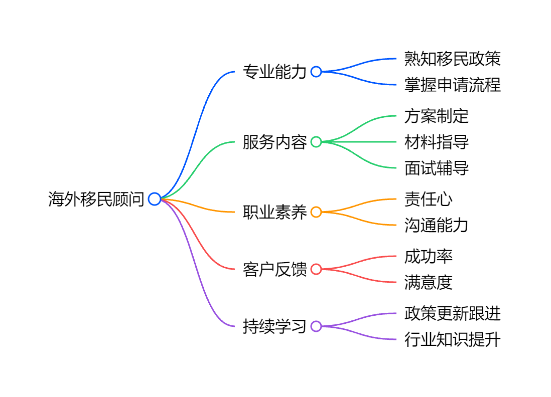 爱尔兰移民政策2025年语言要求预测