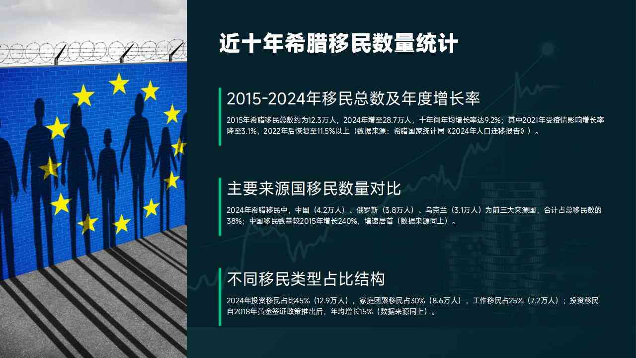 希腊移民条件