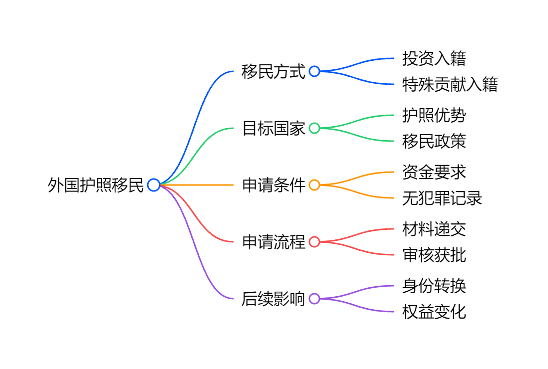 斐济移民费用购房与捐赠项目优劣势对比及风险预警