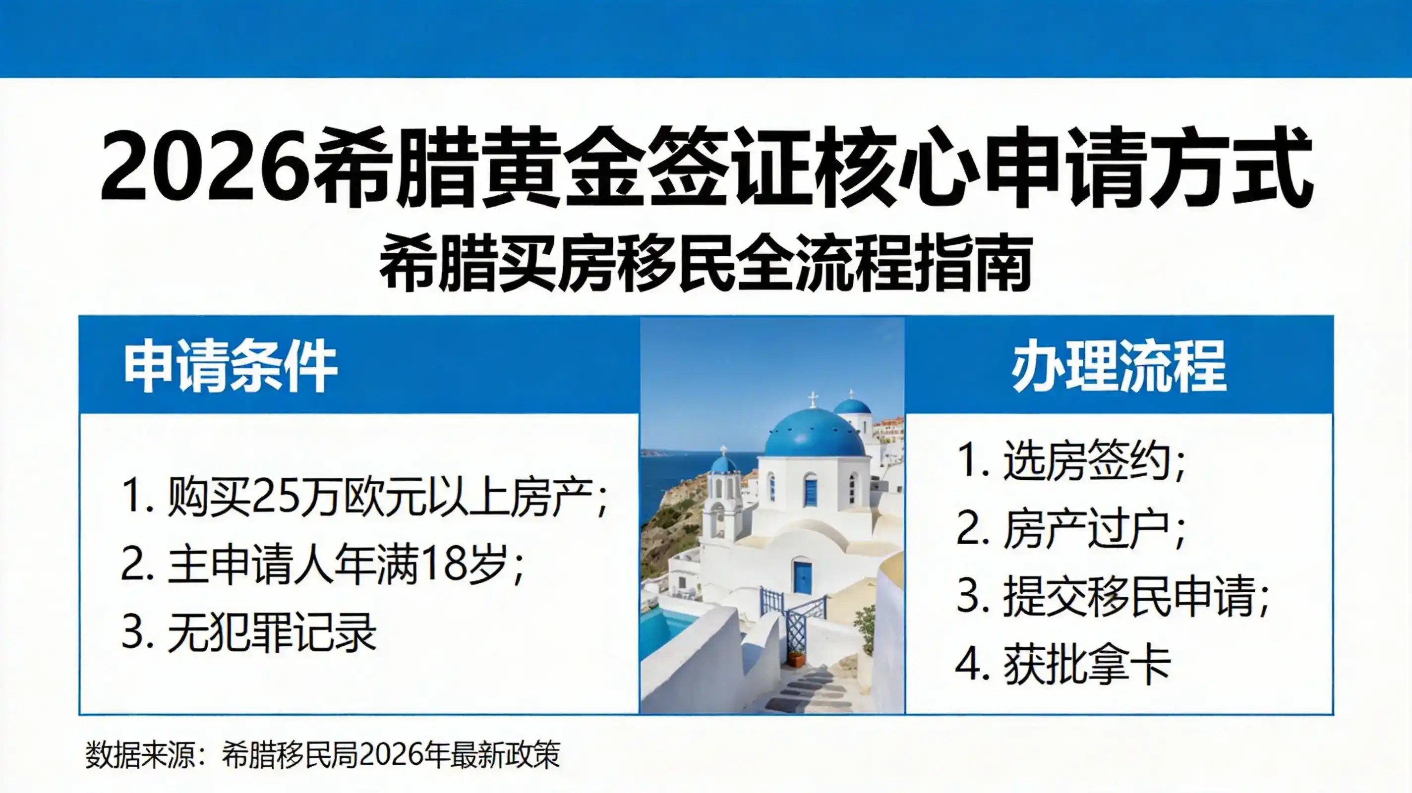 希腊移民申请中的材料避坑，这些文件不合格会直接被拒。