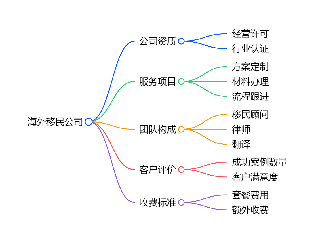 最新美国移民政策职业移民配额分配与加速通道建议