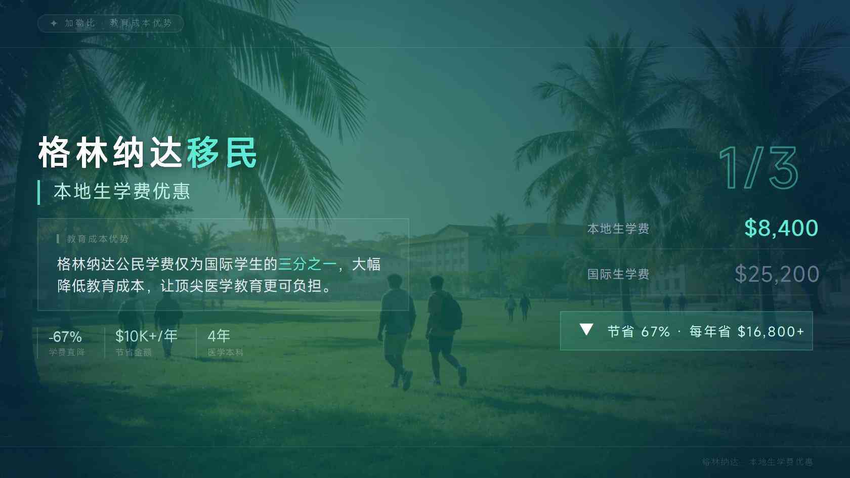 2026年格林纳达护照家属必须经济依赖主申请人吗？