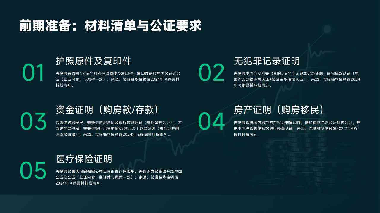 希腊移民房产