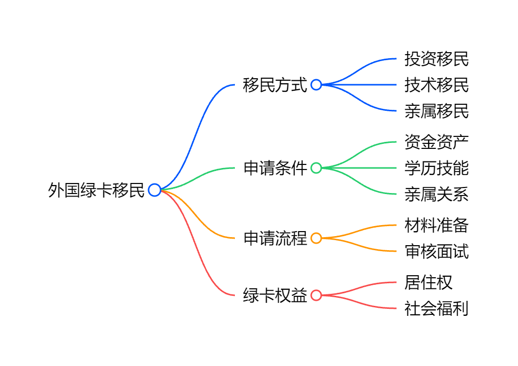 哪个国家的绿卡最难拿政策门槛与拒签率数据公开