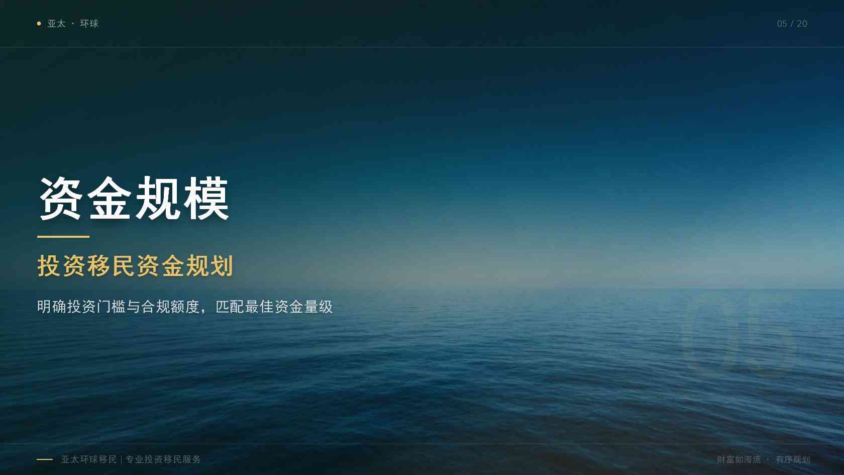 欧盟绿卡预算受哪些因素影响？家庭人数、路径与付款节点说明