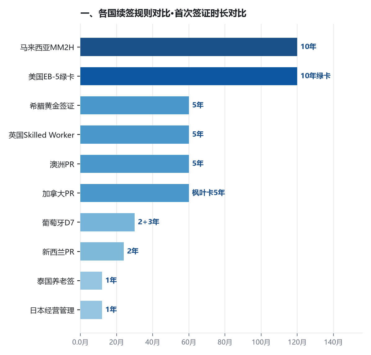 移民