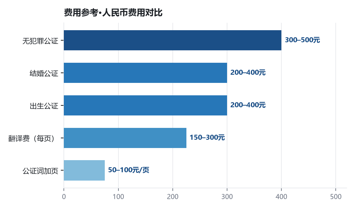 移民
