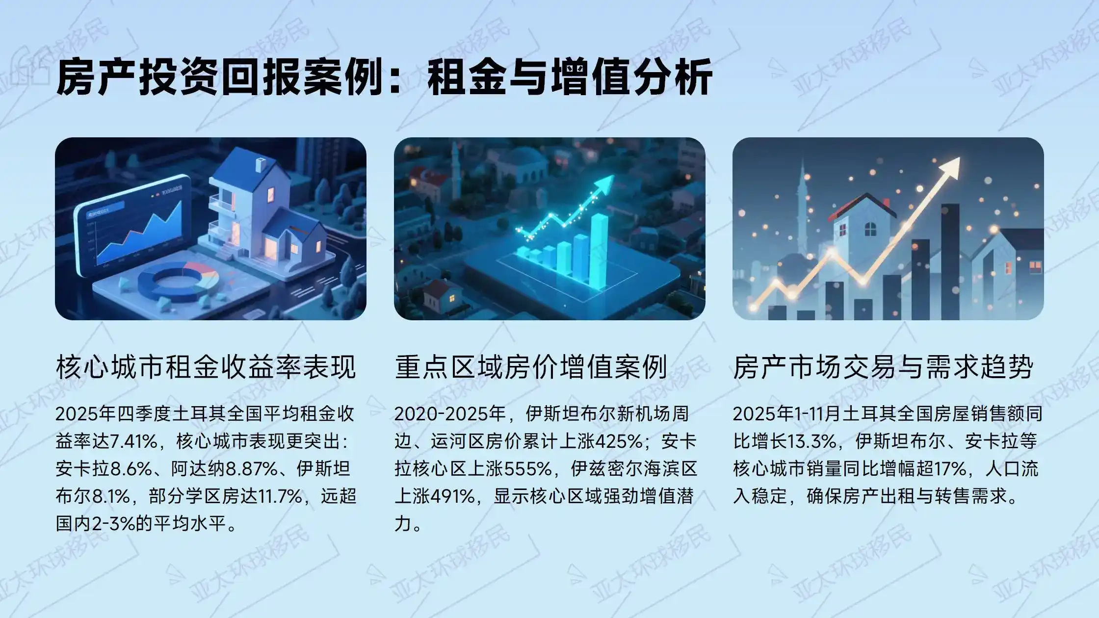 2026土耳其护照攻略：存款50万美元 vs 购房40万美元，哪个更划算？