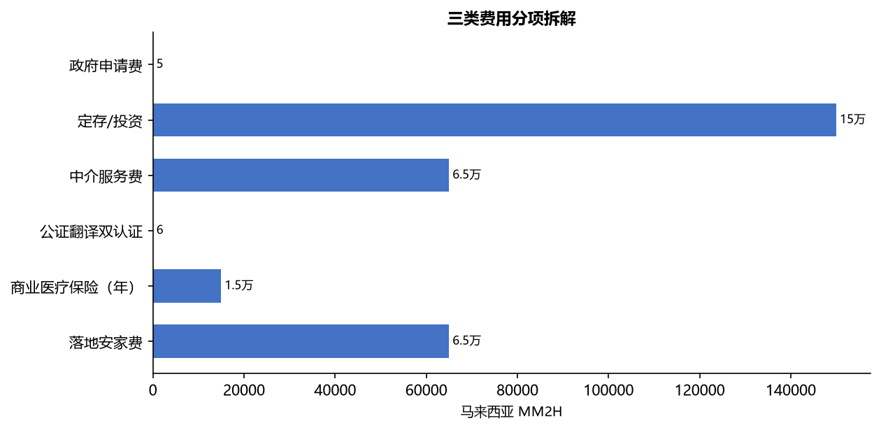 移民