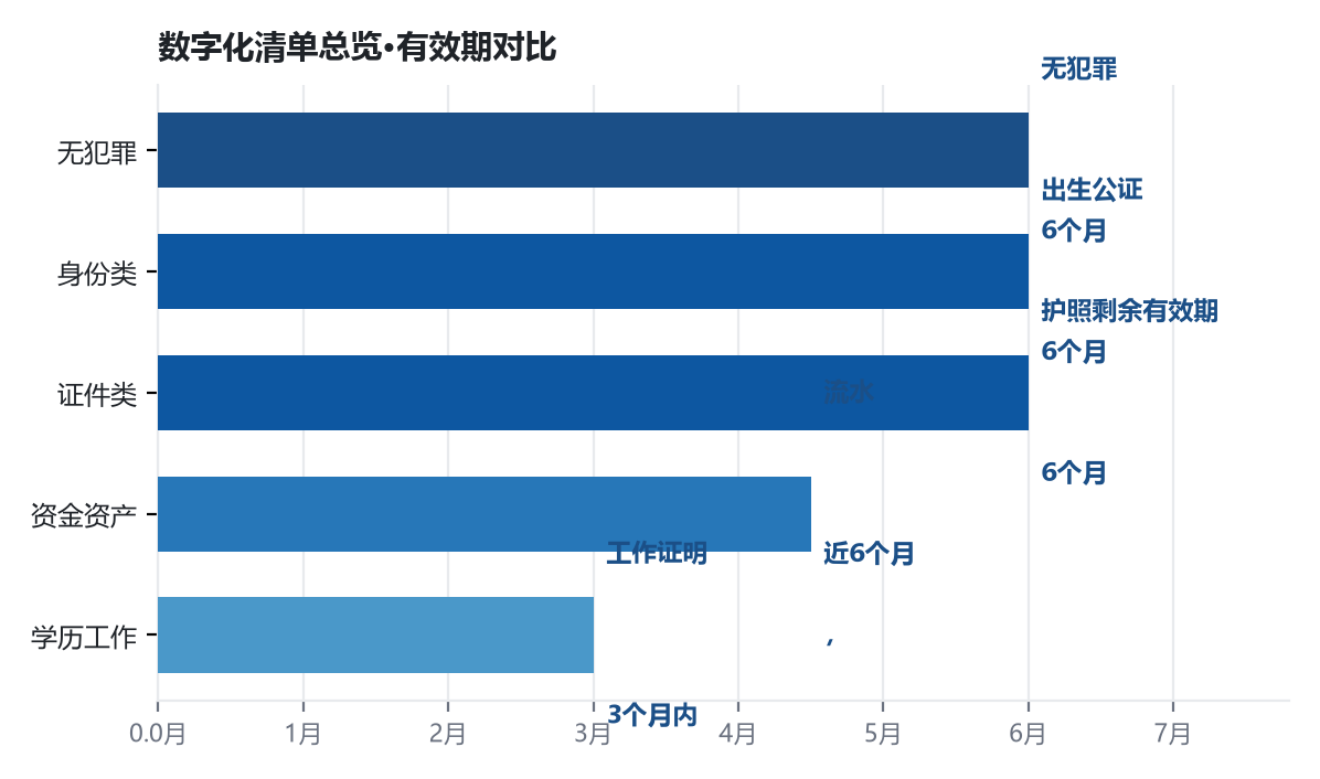 移民