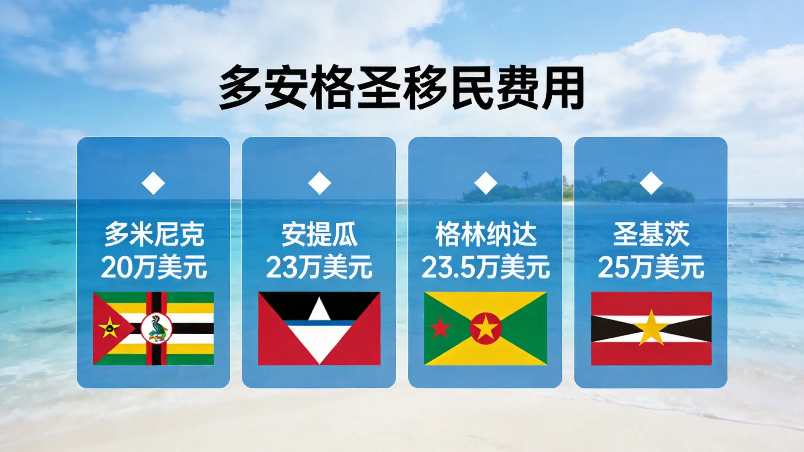 马绍尔移民的家属政策为配偶与子女提供完善的随行保障