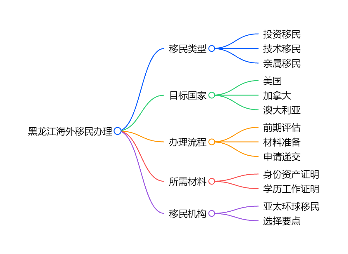 格鲁吉亚护照