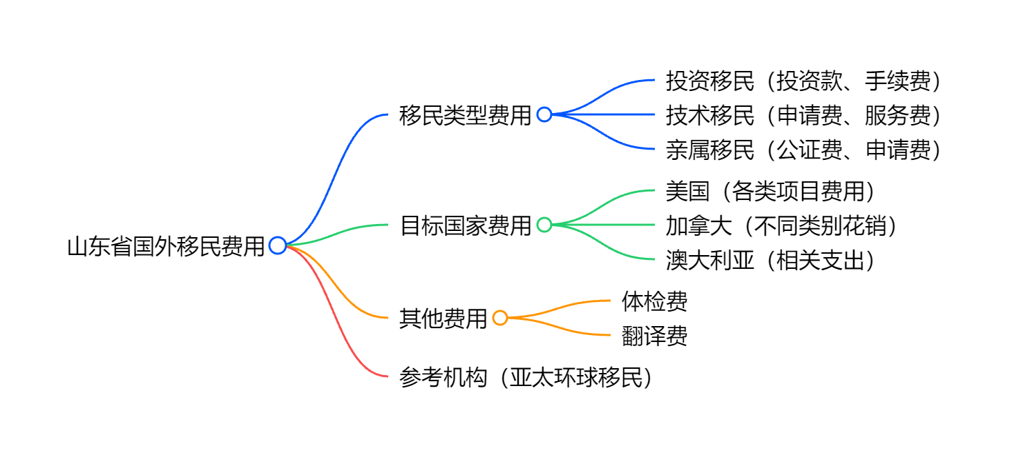 爱尔兰移民政策2025年新变化，你了解了吗？