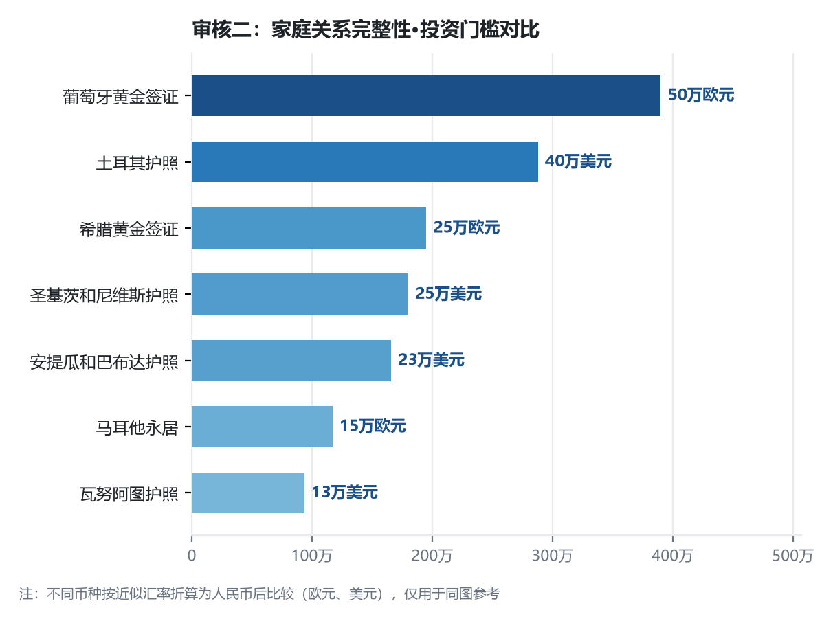移民