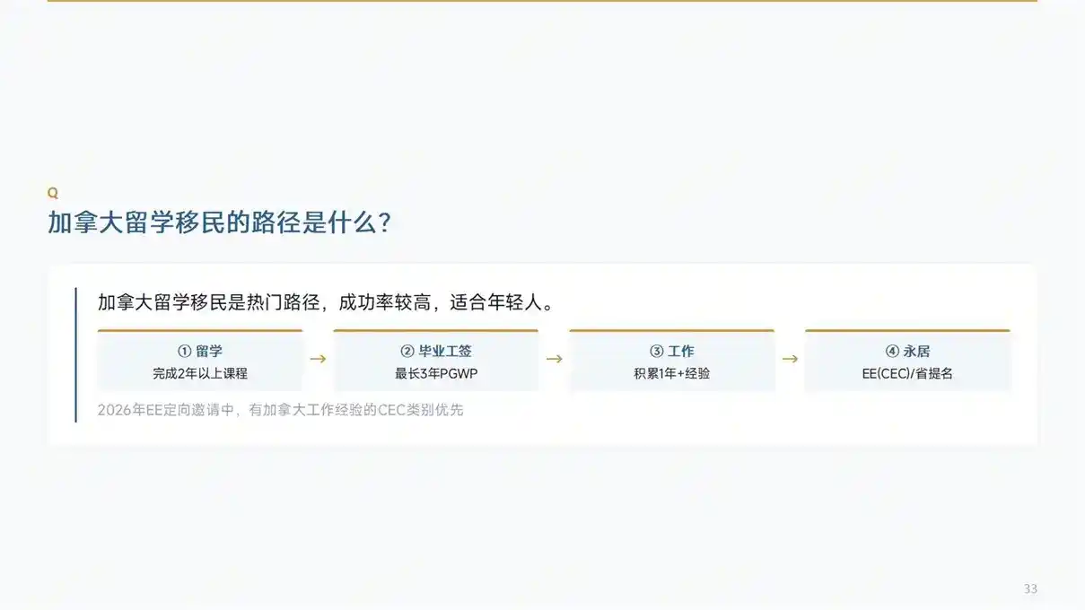 澳洲身份规划：186 签证移民机构核心筛选标准
