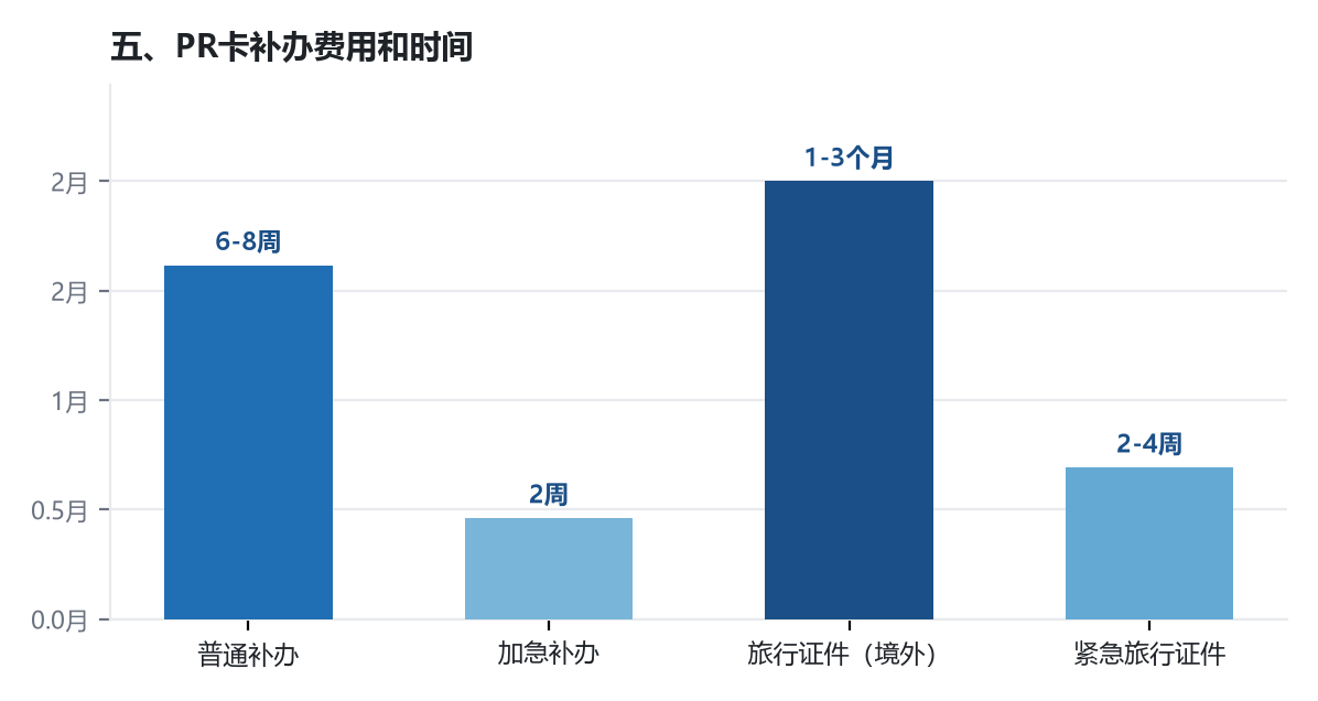 移民