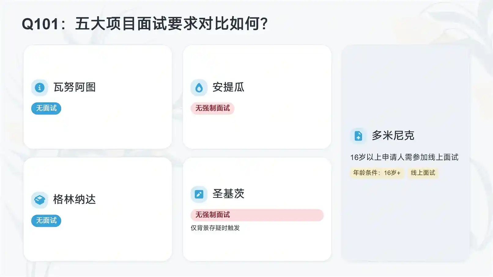 家庭移民