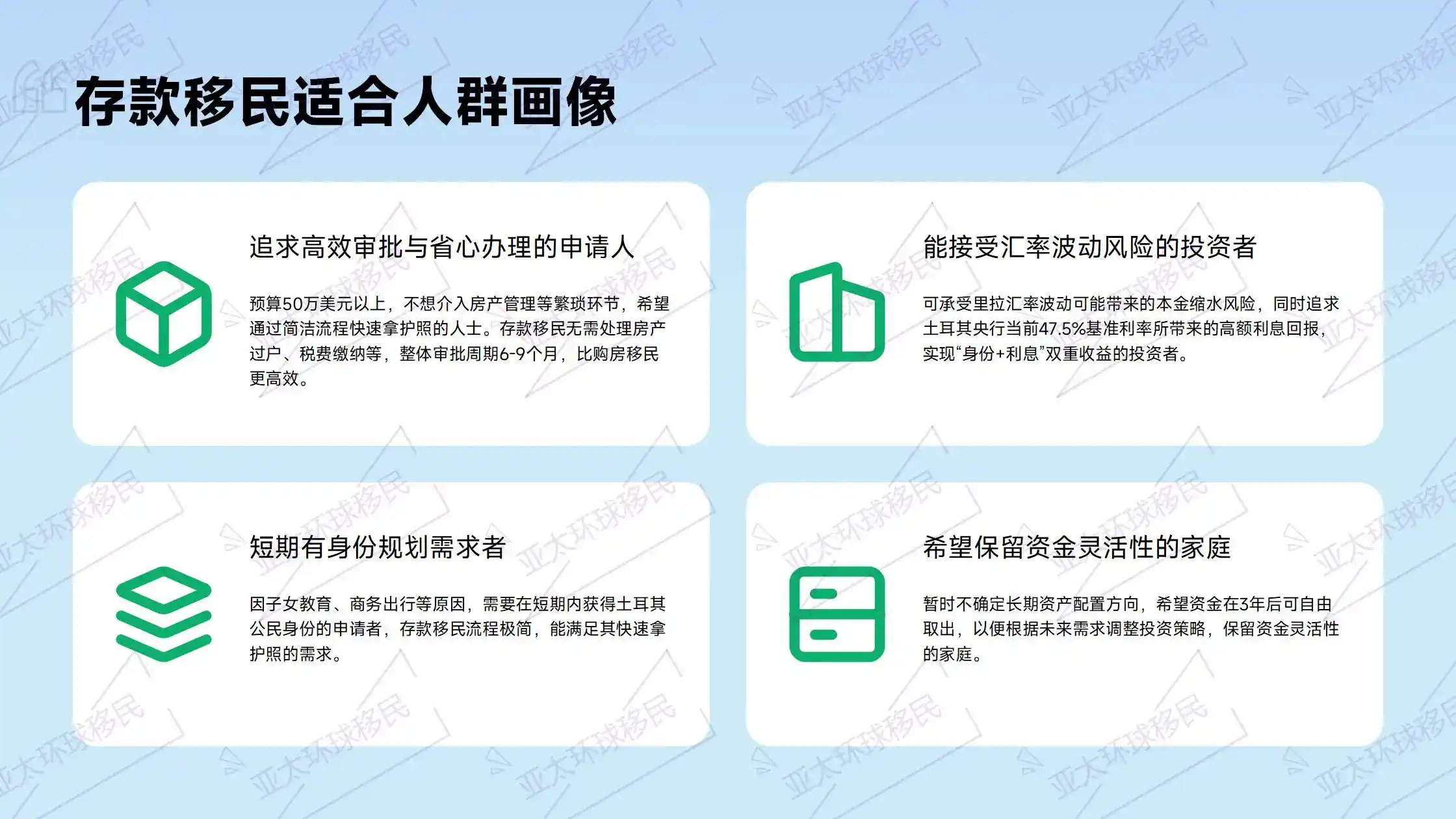 土耳其存款移民政策