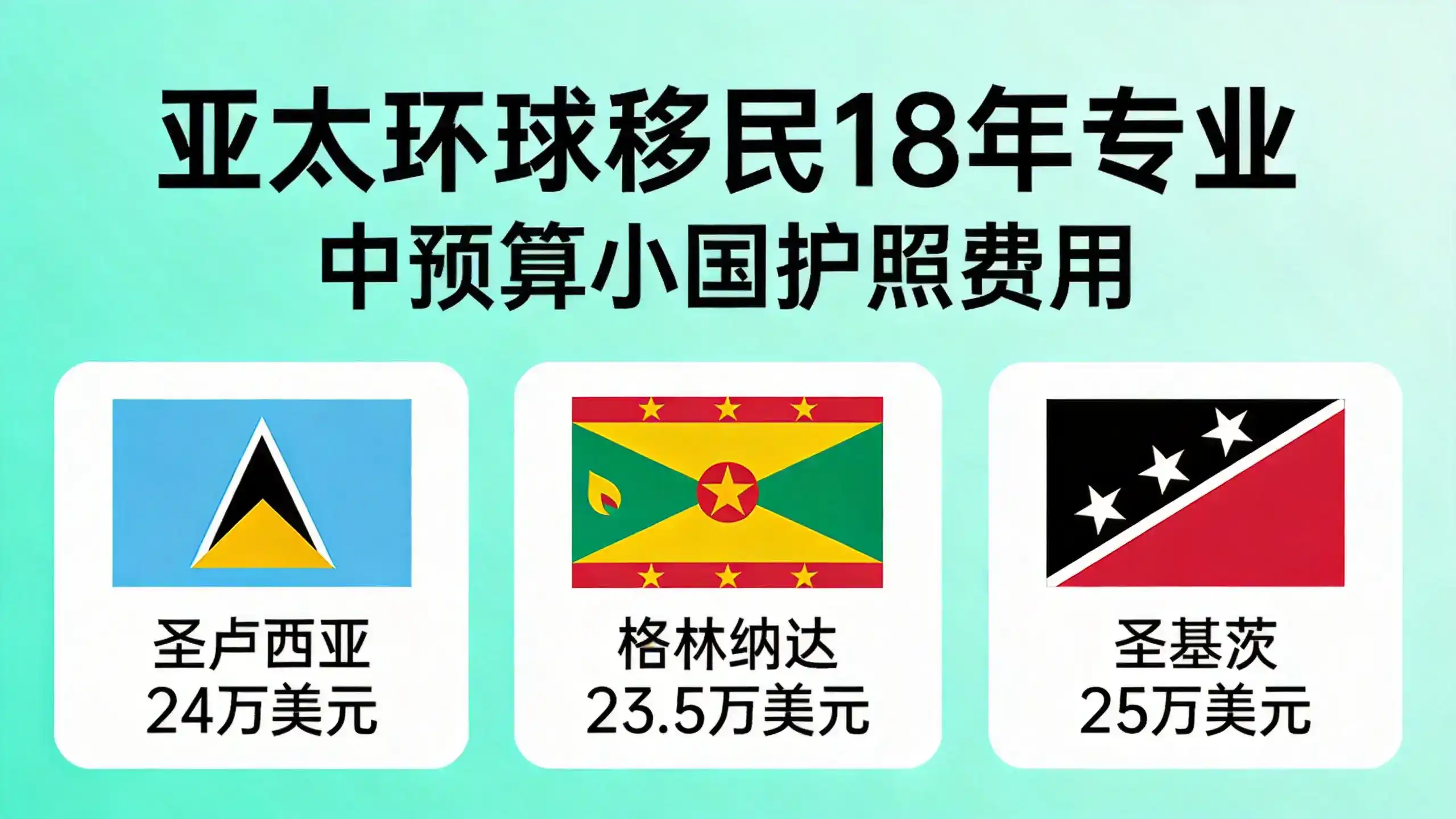 安提瓜移民四代政策，如何让孙辈与儿媳、女婿一起获得身份？